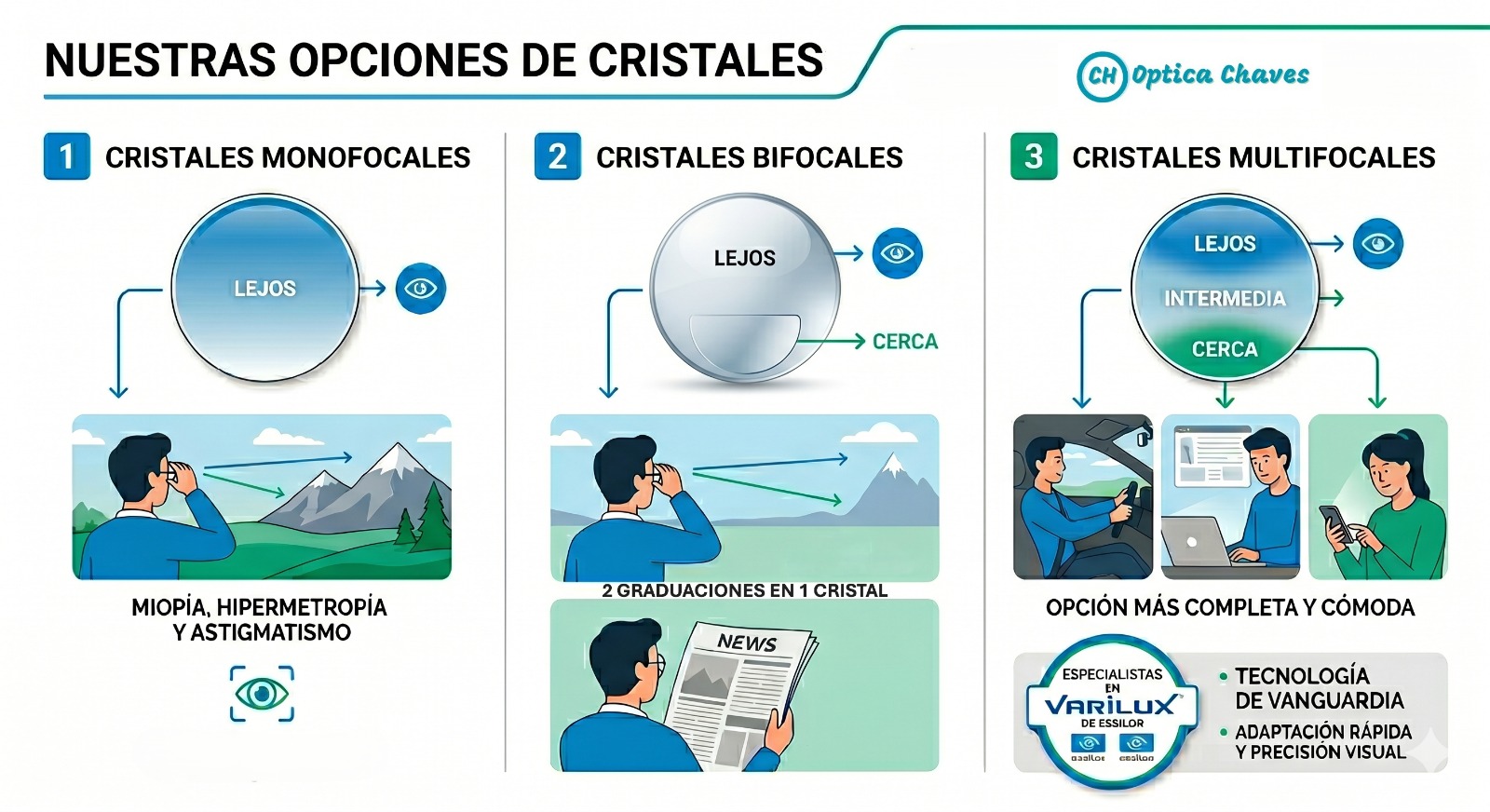 Tipos de lentes